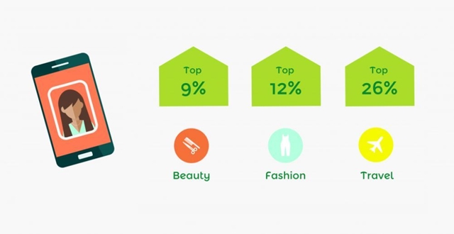 influencer marketing