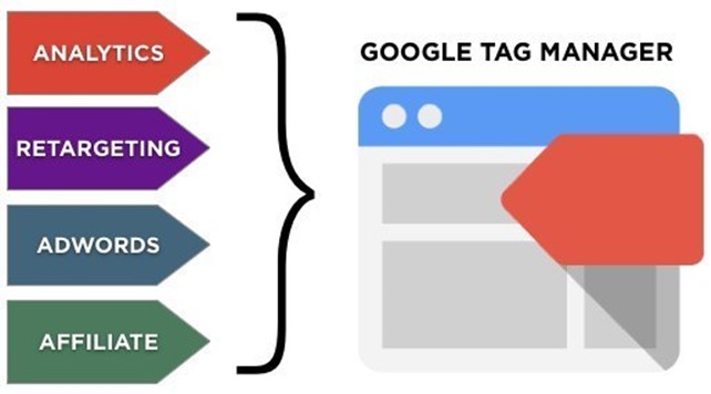 Google Tag Manager Main Functions