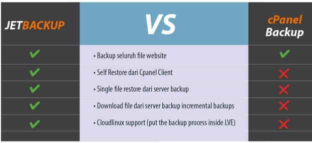 Perform Regular Backups