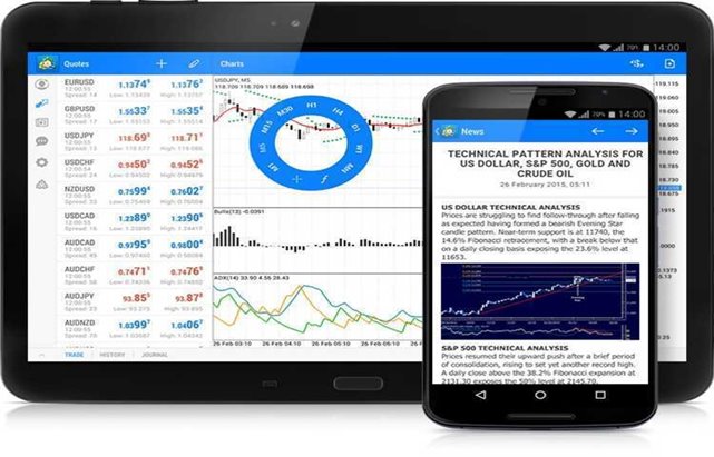 MetaTrader 4 Forex Trading