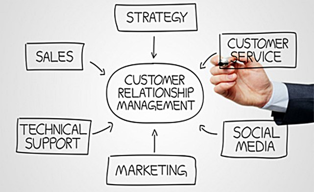 crm strategy