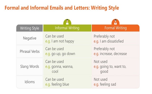 Email in Casual Language