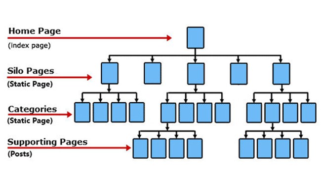 internal link
